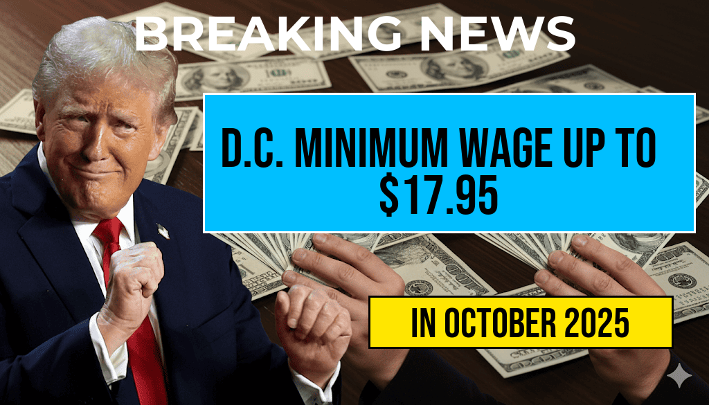 D.C. Minimum Wage Rises to $17.95, Increasing Earnings by $0.45 per Hour or $936 Annually